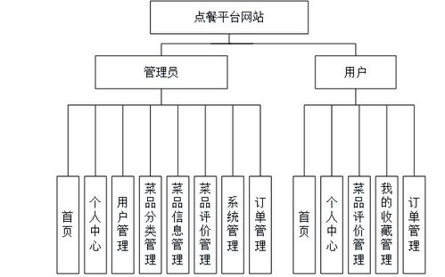 基于Java、Vue與SpringBoot的點(diǎn)餐信息網(wǎng)站設(shè)計(jì)與實(shí)現(xiàn)——聚焦計(jì)算機(jī)畢業(yè)設(shè)計(jì)中的網(wǎng)絡(luò)與信息安全實(shí)踐
